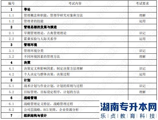 2022年湖南應用技術學院湖南專升本考試大綱《管理學》—文化產業(yè)管理專業(yè)(圖1)