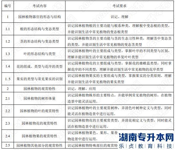 2022年湖南應用技術學院湖南專升本考試大綱《園林植物》(圖1)