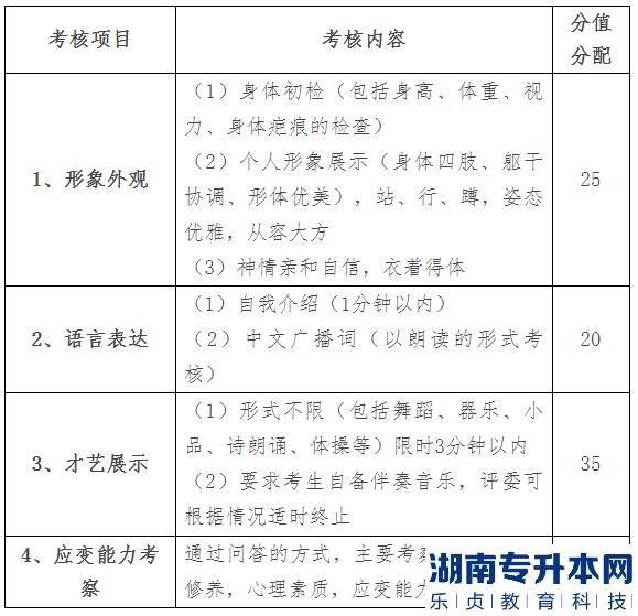 2022年湖南科技學(xué)院湖南專升本考試大綱：航空服務(wù)藝術(shù)與管理專業(yè)(圖1)