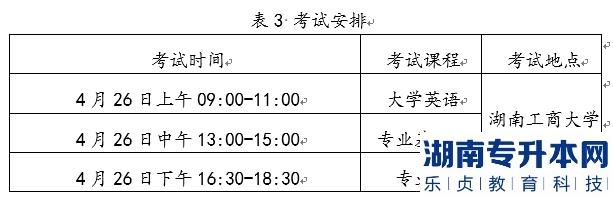 2022年湖南工商大學統(tǒng)招湖南專升本考試時間及科目是什么？(圖1)