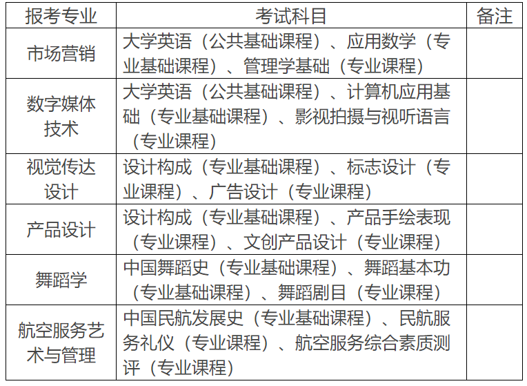 2023年湖南科技學(xué)院專升本考試科目參考