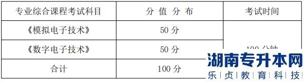 湖南信息學(xué)院專業(yè)綜合課程考試科目、分值分布及考試時間