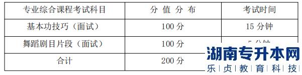 湖南信息學(xué)院專升本 專業(yè)綜合課程考試科目、分值分布及考試時(shí)間