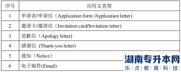 湖南信息學(xué)院專(zhuān)升本應(yīng)用文類(lèi)型