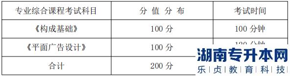 湖南信息學(xué)院專升本專業(yè)綜合課程考試科目、分值分布及考試時(shí)間