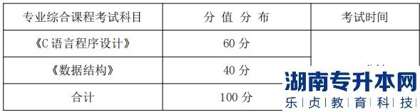 湖南信息學(xué)院專升本專業(yè)綜合課程考試科目、分值分布及考試時(shí)間