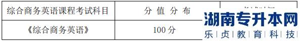 湖南信息學(xué)院專升本考試題型、題量及分值分布