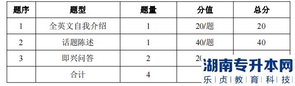 湖南信息學(xué)院專升本考試題型、題量及分值分布