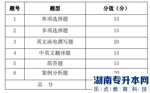 湖南信息學(xué)院專升本考試題型、題量及分值分布