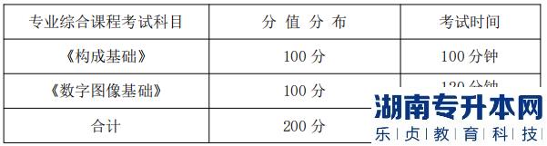 湖南信息學(xué)院專升本專業(yè)綜合課程考試科目、分值分布及考試時(shí)間