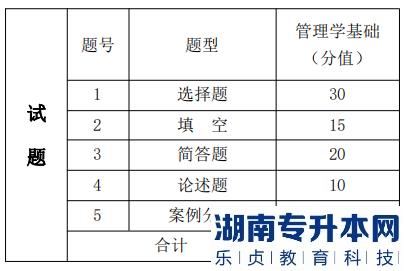 湖南信息學院專升本