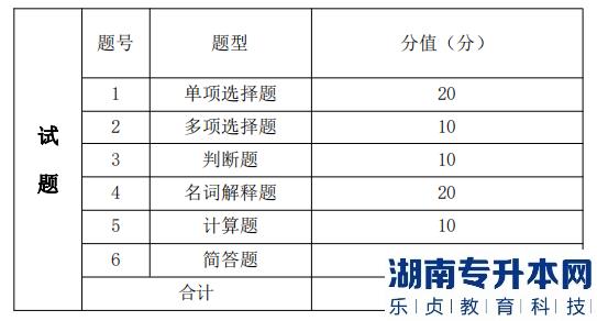 湖南信息學(xué)院專升本考試題型、題量及分值分布