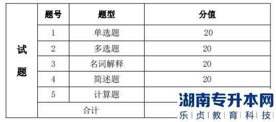 湖南信息學(xué)院專升本考試題型、題量及分值分布