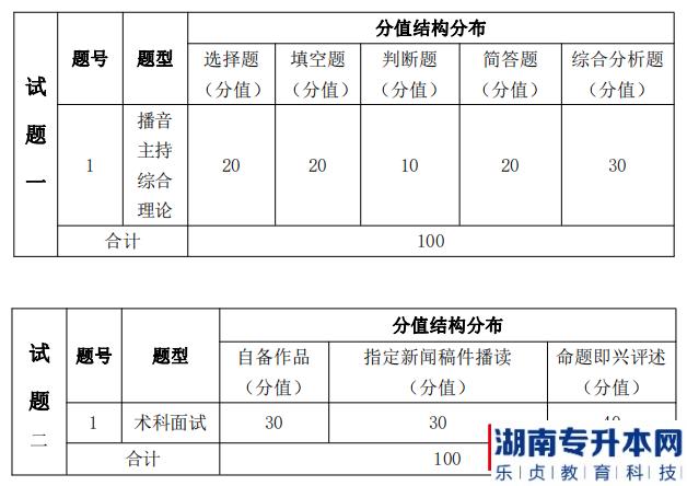 湖南信息學(xué)院專(zhuān)升本