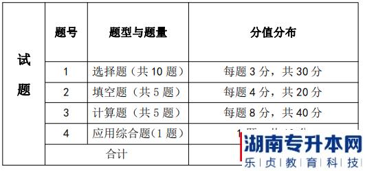 湖南信息學(xué)院專升本