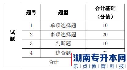 湖南信息學(xué)院2022年《會(huì)計(jì)學(xué)專業(yè)》專升本考試題型，題量及分值分布