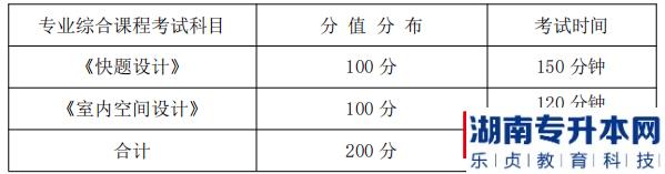 湖南信息學(xué)院2022年《環(huán)境設(shè)計(jì)專業(yè)》專升本考試科目、分值分布及考試時(shí)間