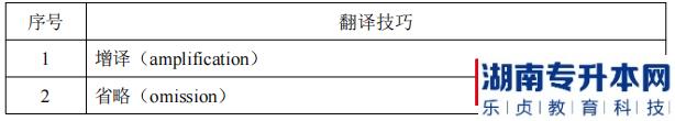 湖南信息學(xué)院2022年《環(huán)境設(shè)計(jì)專業(yè)》專升本考試翻譯技巧