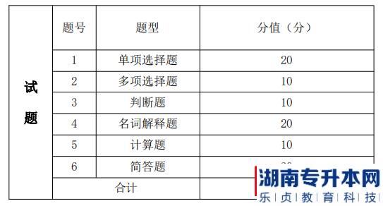 湖南信息學院金融工程專升本