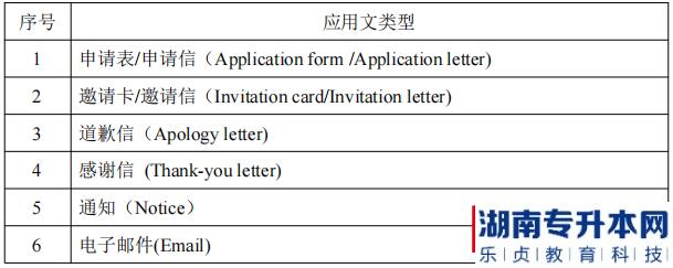 湖南信息學院專升本金融工程專業(yè)翻譯技巧