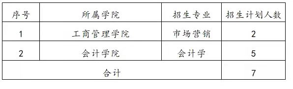 湖南工商大學(xué)2022年專(zhuān)升本考試免試計(jì)劃（退役大學(xué)生）