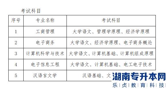 2022年湘潭理工學(xué)院統(tǒng)招專升本考試科目