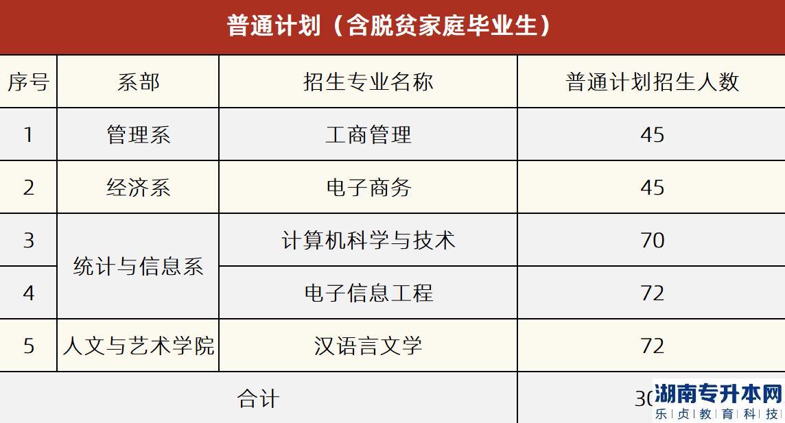 面向2022年普通全日制高職(?？?應(yīng)屆畢業(yè)生招生的計(jì)劃