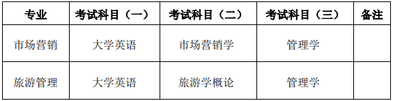 湖南第一師范大學(xué)院2022年專(zhuān)升本考試安排-2