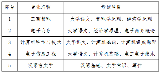 湘潭理工學(xué)院2022年專升本考試科目