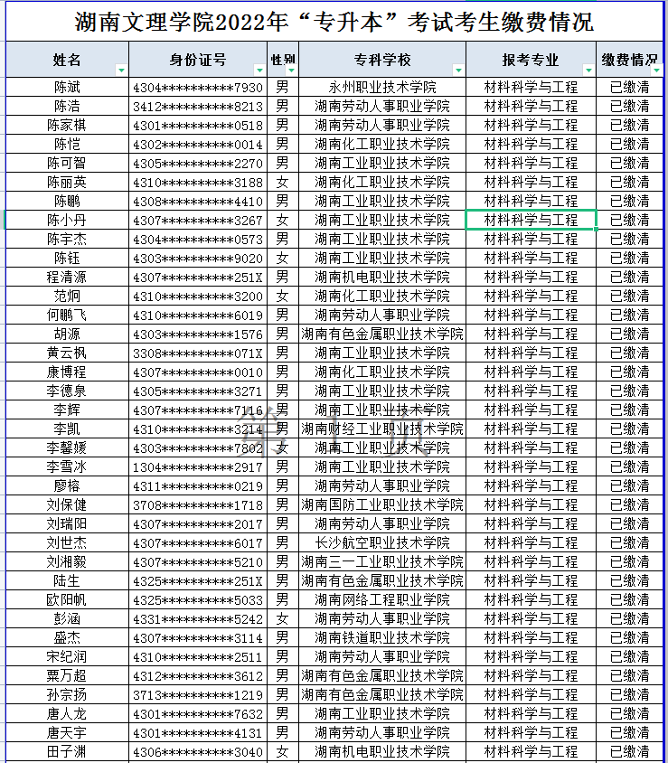 湖南文理學(xué)院2022年“專升本”考試考生繳費(fèi)情況