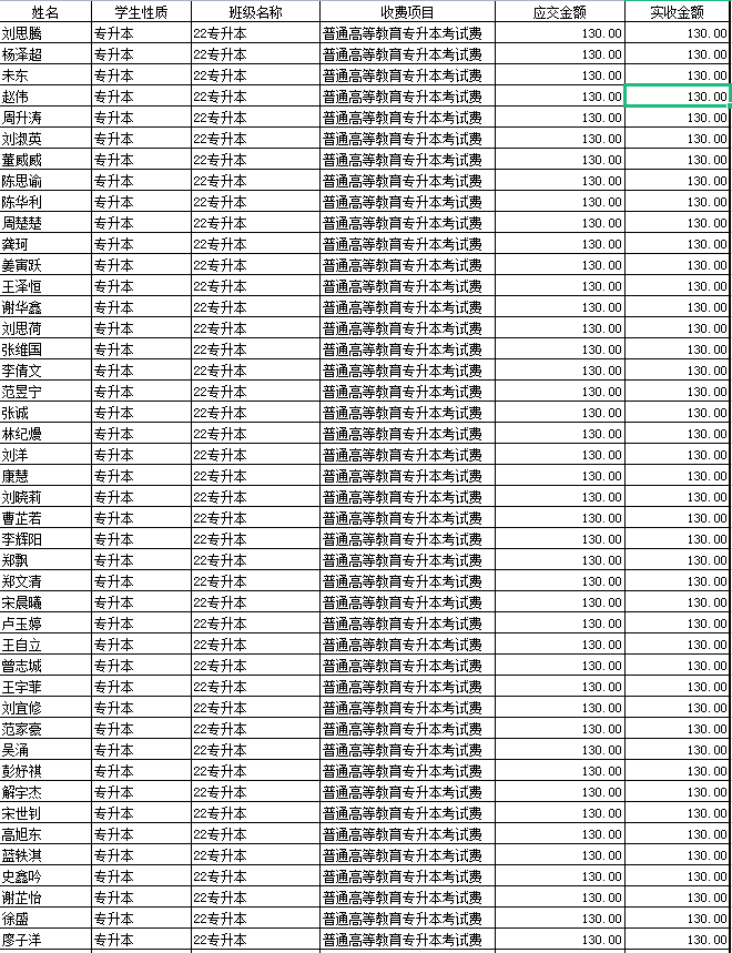 長沙學(xué)院2022年專升本選拔考試?yán)U費(fèi)學(xué)生名單