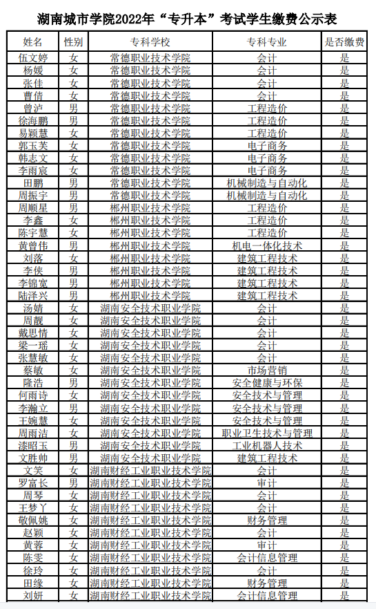 湖南城市學(xué)院2022年“專升本”考試?yán)U費(fèi)公示表
