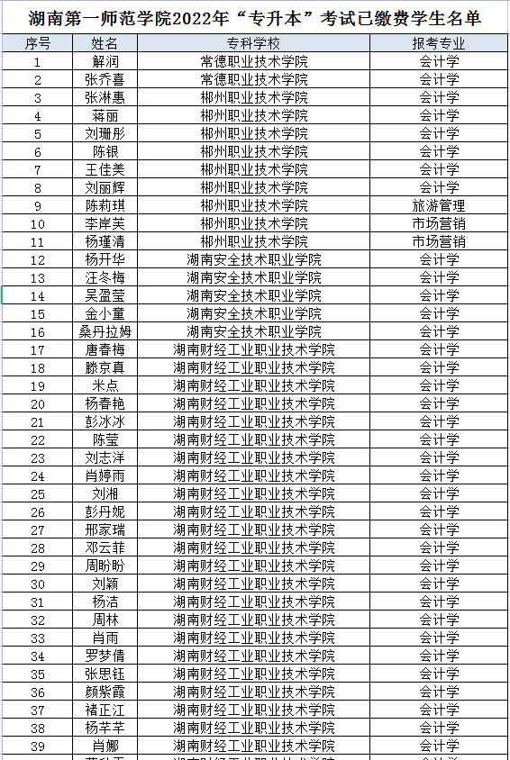 湖南第一師范學(xué)院2022年專升本已繳費學(xué)生名單