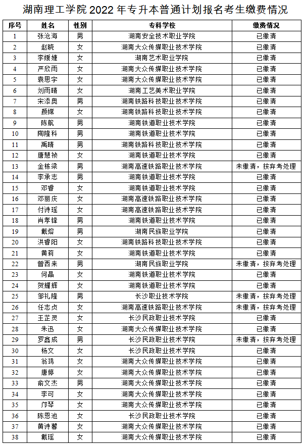 湖南理工學(xué)院2022年專升本普通計(jì)劃考生繳費(fèi)情況