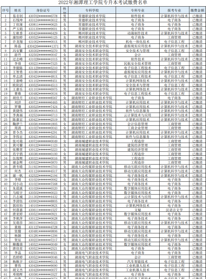 湘潭理工學(xué)院2022年專升本繳費(fèi)名單