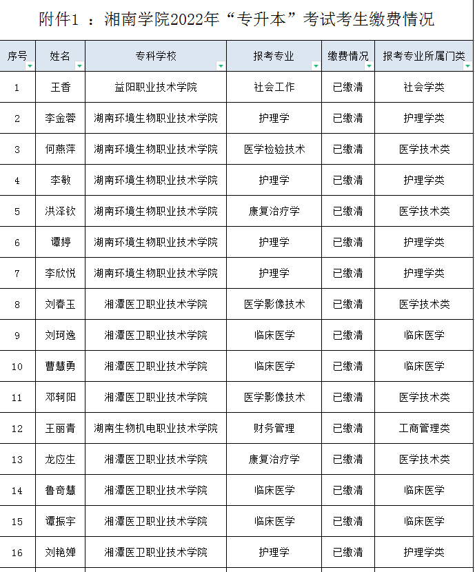 湘南學(xué)院2022年“專升本”考試考生繳費(fèi)名單