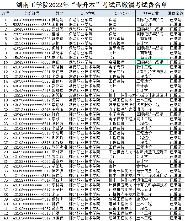 湖南工學(xué)院2022年專(zhuān)升本考試已繳費(fèi)考生名單