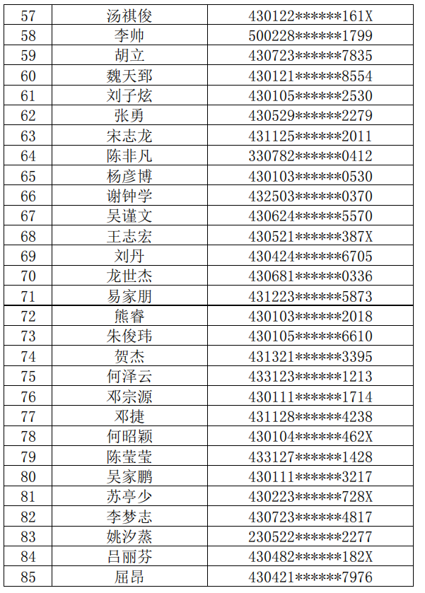 長(zhǎng)沙理工大學(xué)城南學(xué)院2022年普通專升本繳費(fèi)名單