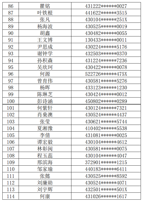 長(zhǎng)沙理工大學(xué)城南學(xué)院2022年普通專升本繳費(fèi)名單