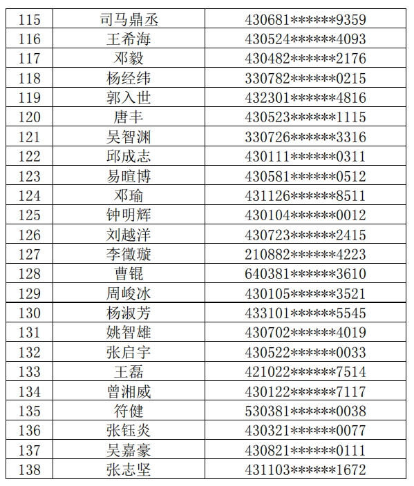 長(zhǎng)沙理工大學(xué)城南學(xué)院2022年普通專升本繳費(fèi)名單