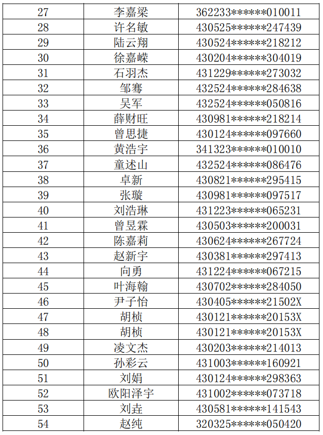 長(zhǎng)沙理工大學(xué)2022年普通專(zhuān)升本繳費(fèi)名單