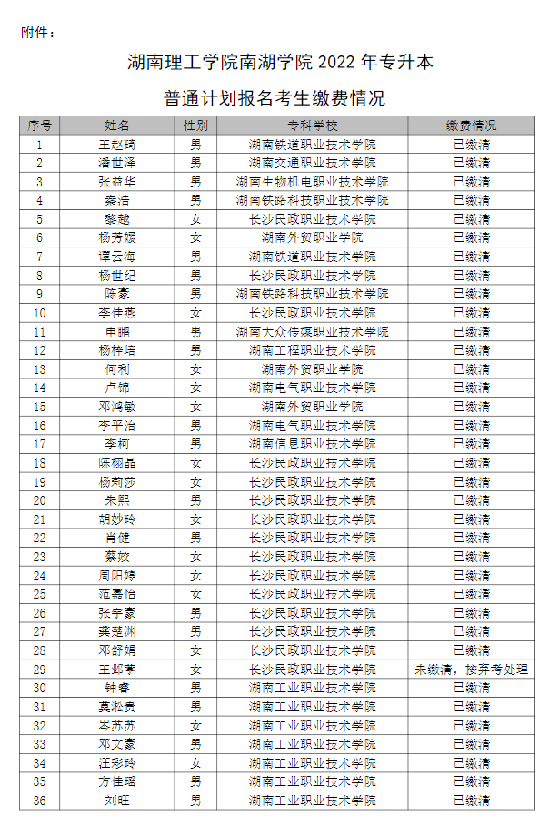 湖南理工學院南湖學院2022年專升本普通計劃考生繳費情況