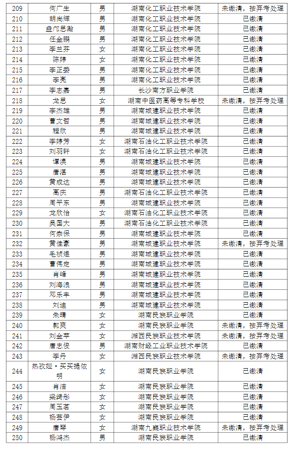 湖南理工學院南湖學院2022年專升本普通計劃考生繳費情況g