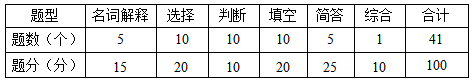 機械制造基礎考試題型