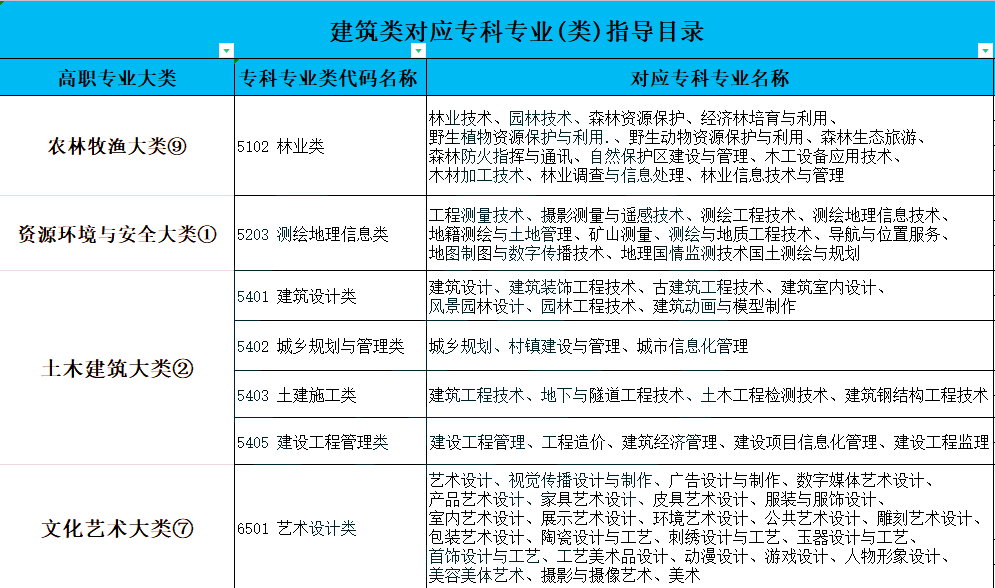 湖南專升本風(fēng)景園林專業(yè)詳細介紹