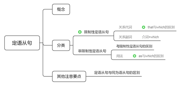 2023年湖南專升本考試要如何準(zhǔn)備？