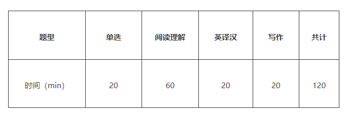 2023年湖南專升本考試要如何準(zhǔn)備？