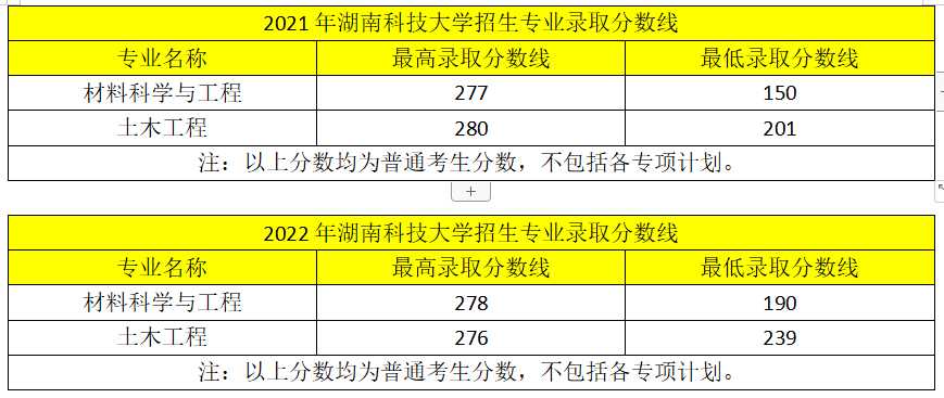 近兩年湖南專升本變化！2023年新生必看！