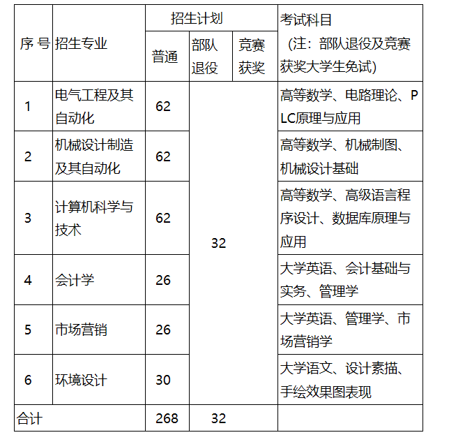 湖南工程學(xué)院應(yīng)用技術(shù)學(xué)院