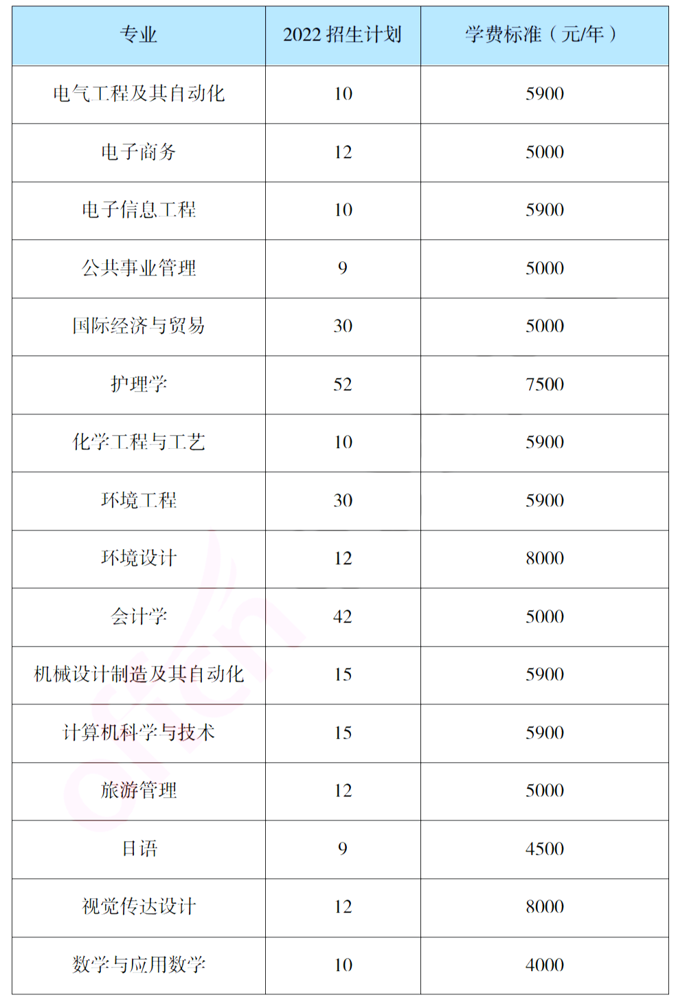 報(bào)考吉首大學(xué)專升本，你需要了解這些信息